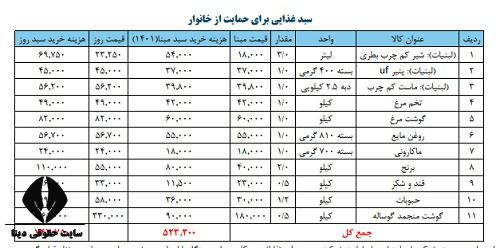 استعلام کالابرگ فجرانه